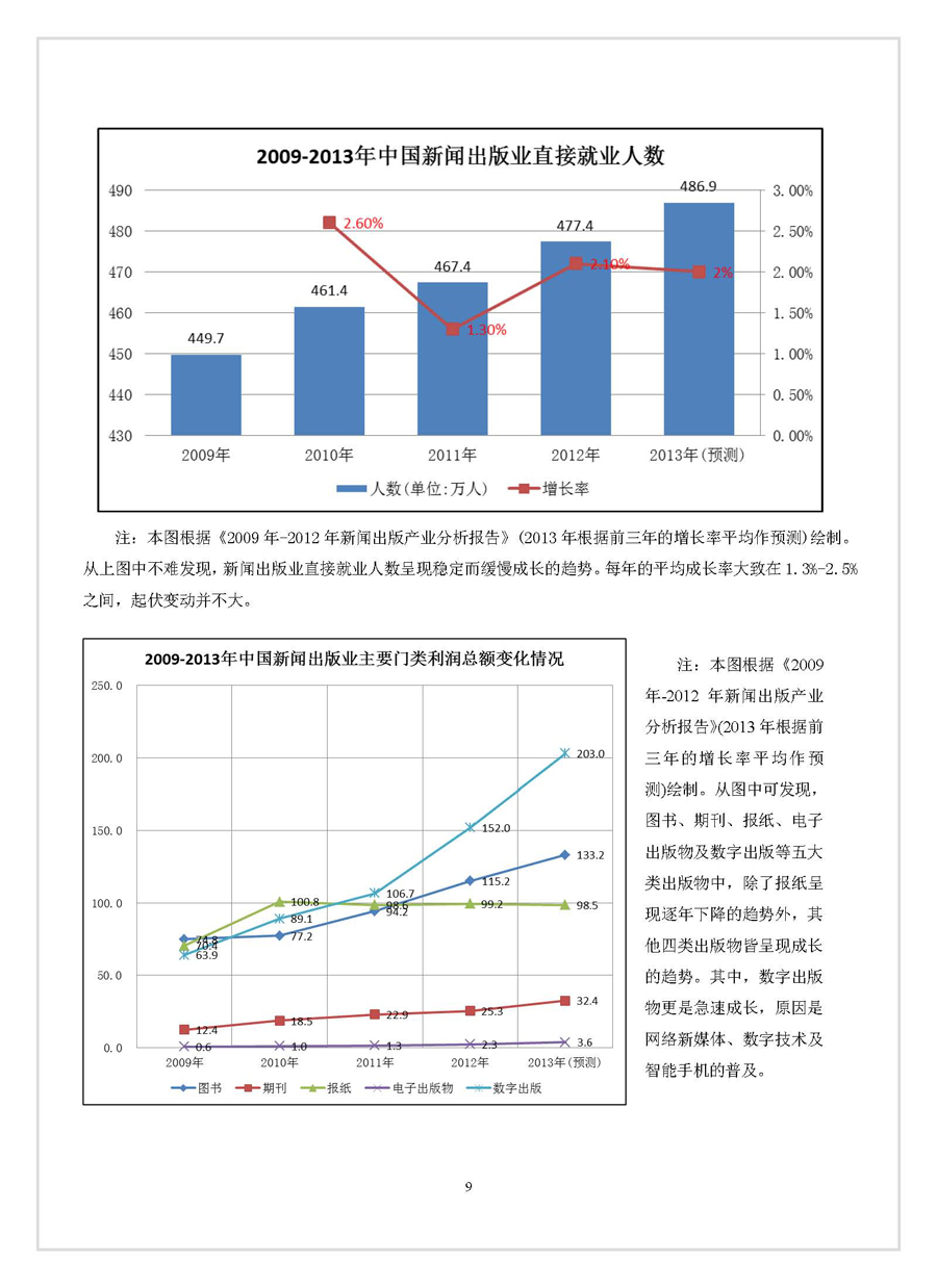 點擊瀏覽下一張