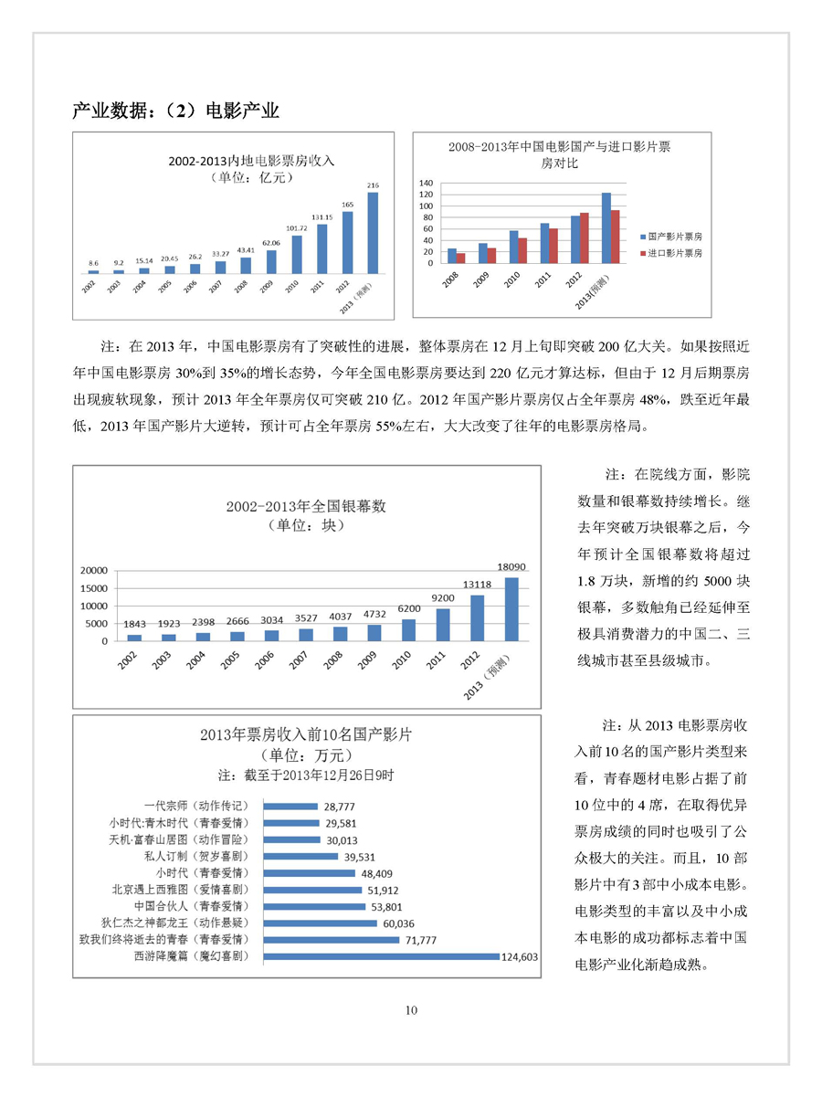 點擊瀏覽下一張