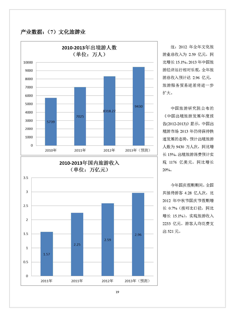 點擊瀏覽下一張