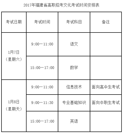 高職招考30日起網上報名 明年起高職招考本科批次不再招普高生